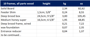 Weight of Equipment